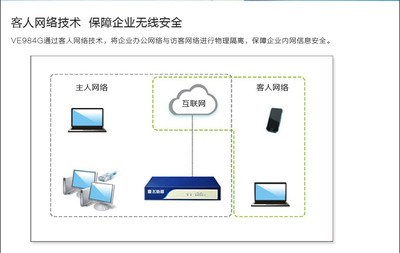 飛魚星VE984G全千兆企業路由器 智能流控與多重管理，助力企業網絡高效穩定