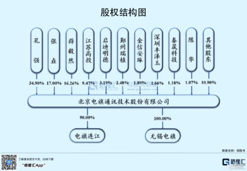 電旗股份沖刺創業板 深耕網絡優化服務，攜手華為、中興共筑通信基石